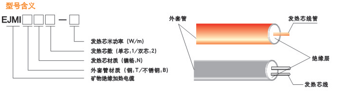 EJMI加热电缆型号含义